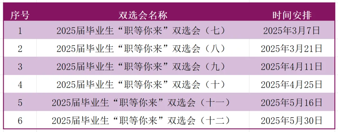 重庆科技大学2025届毕业生春季校园招聘活动安排