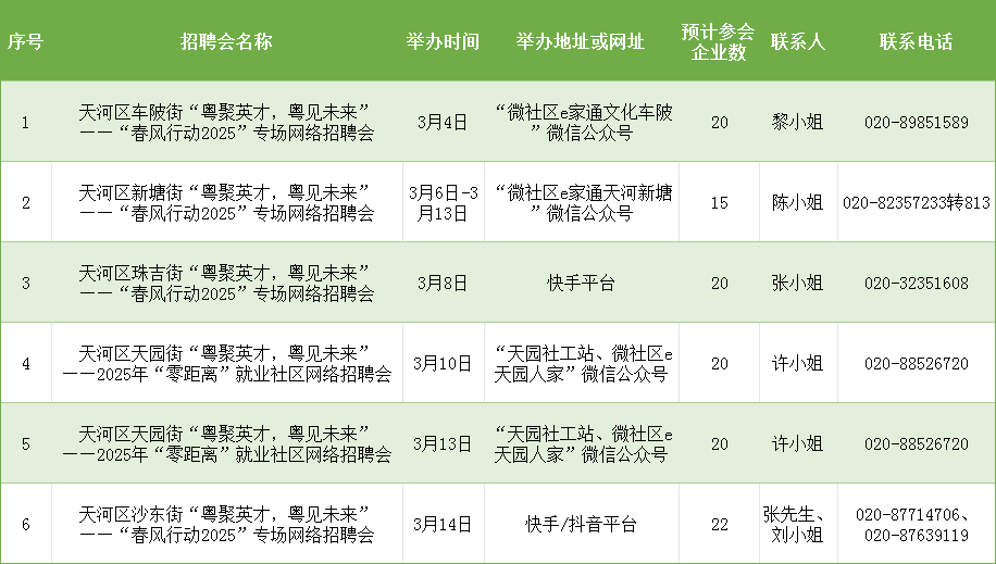 广州天河区3月招聘会计划