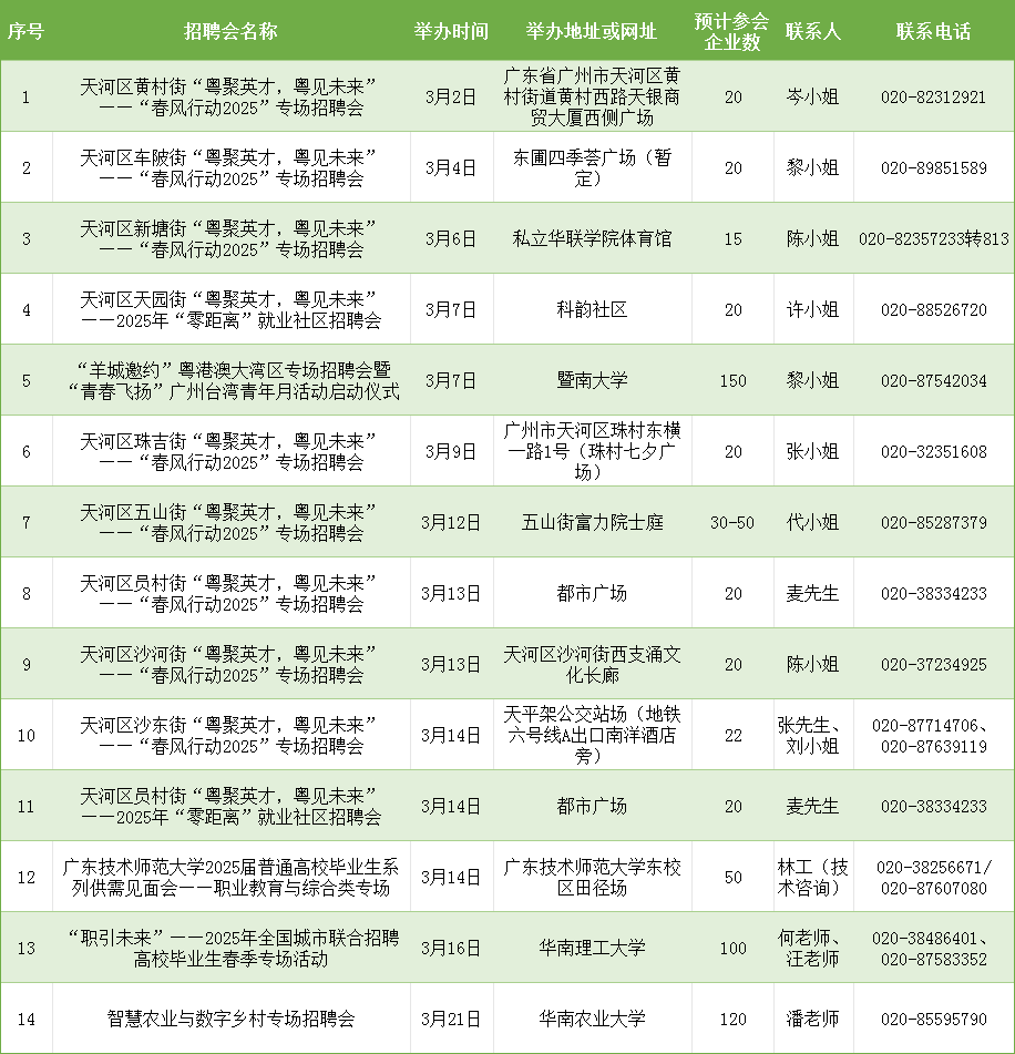 广州天河区3月招聘会计划