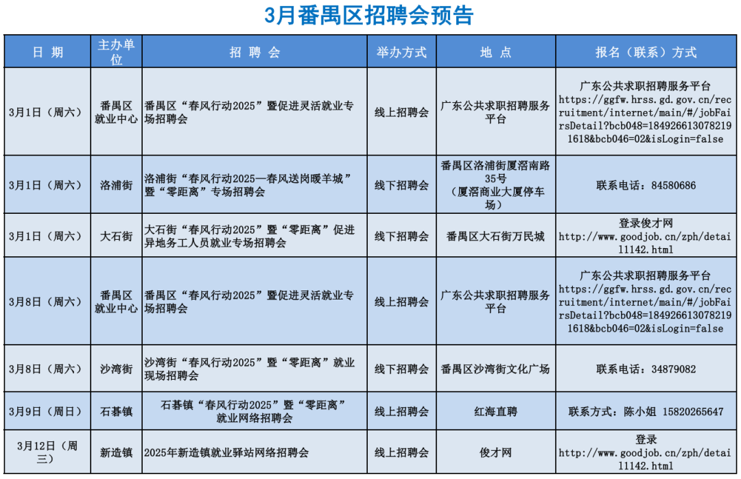 广州：番禺区3月招聘会最新安排