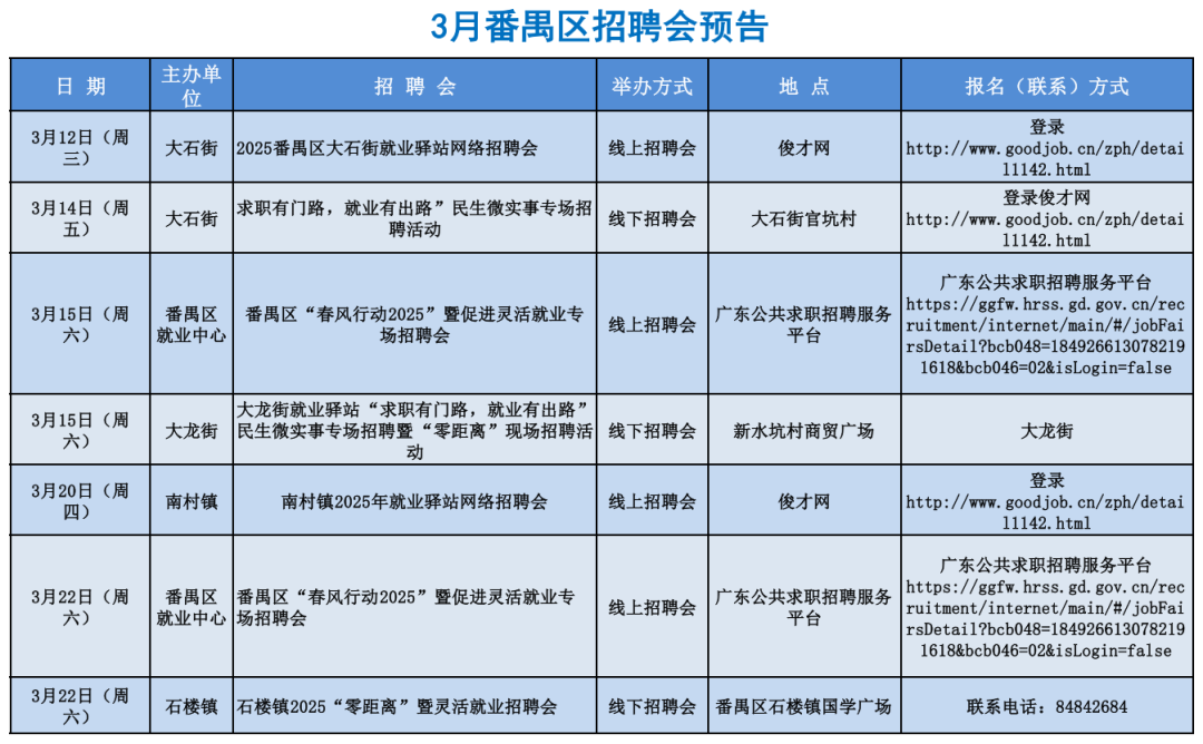 广州：番禺区3月招聘会最新安排